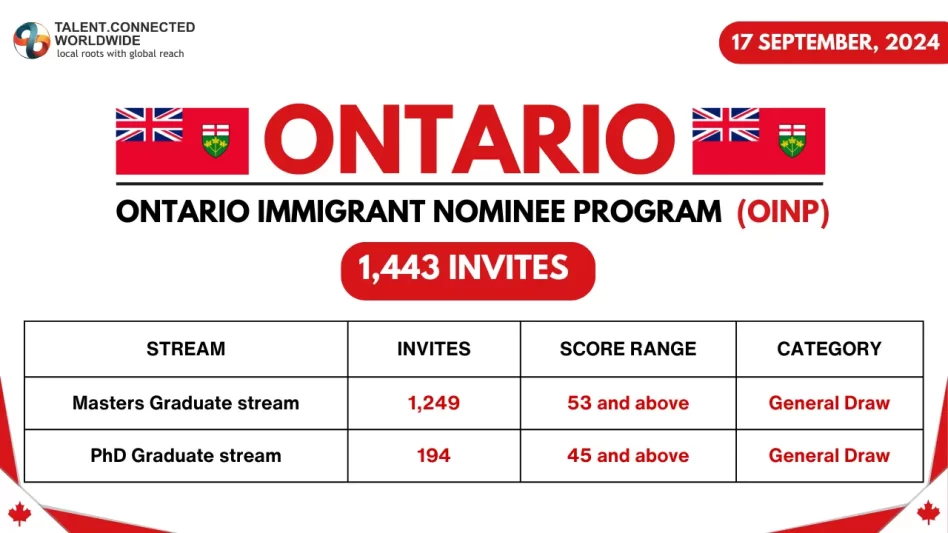 1,606 Candidates Invited in Latest PNP Draw Held by BC & Ontario 3 OINP-Draw-17-Sept-2024