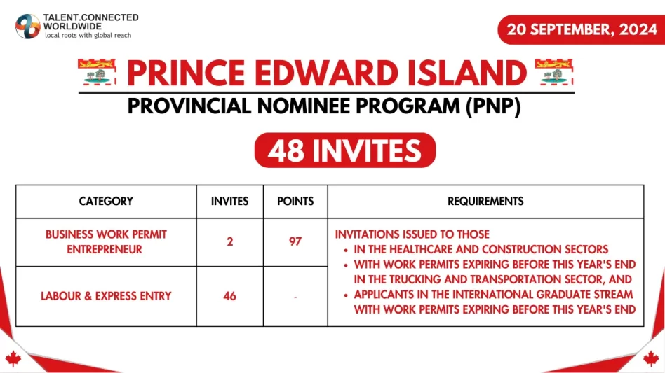 PEI Latest Draw Invites Candidates to Apply for Nomination 2 PEI-PNP-Latest-Draw-20-Sept-2024