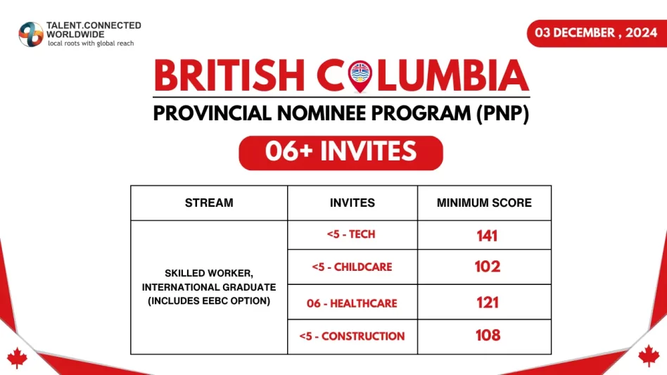 British Columbia Draw Conducted on 3 Dec 2 BC-PNP-Draw-3-Dec-2024